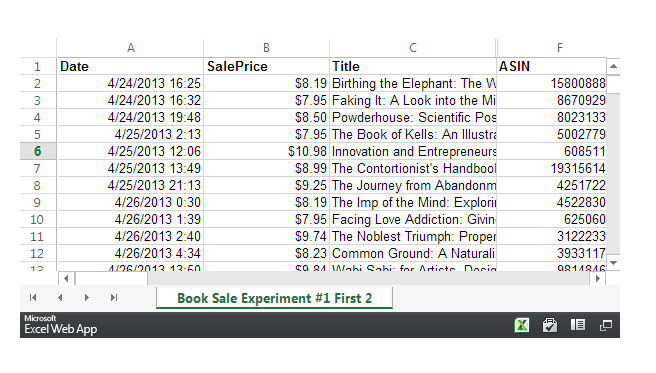 How to Make Money with Low Priced Books