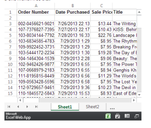 Amazon FBA Book Sale Stats Lincolnton, NC